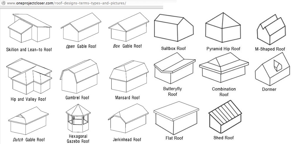 Different Roof Types for Houses